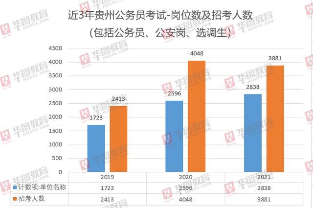 贵州省人口有多少2021_贵州省有多少县级市