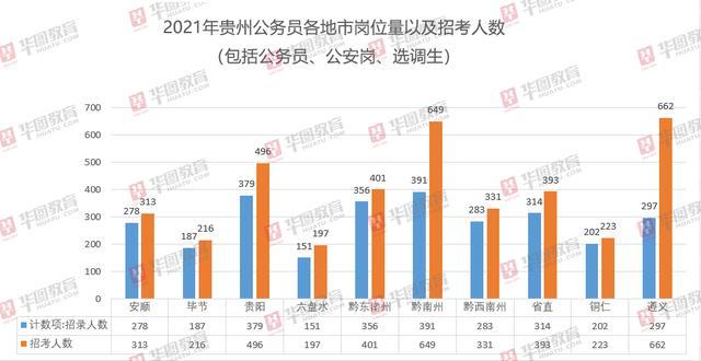 贵州省人口有多少2021_贵州省有多少县级市