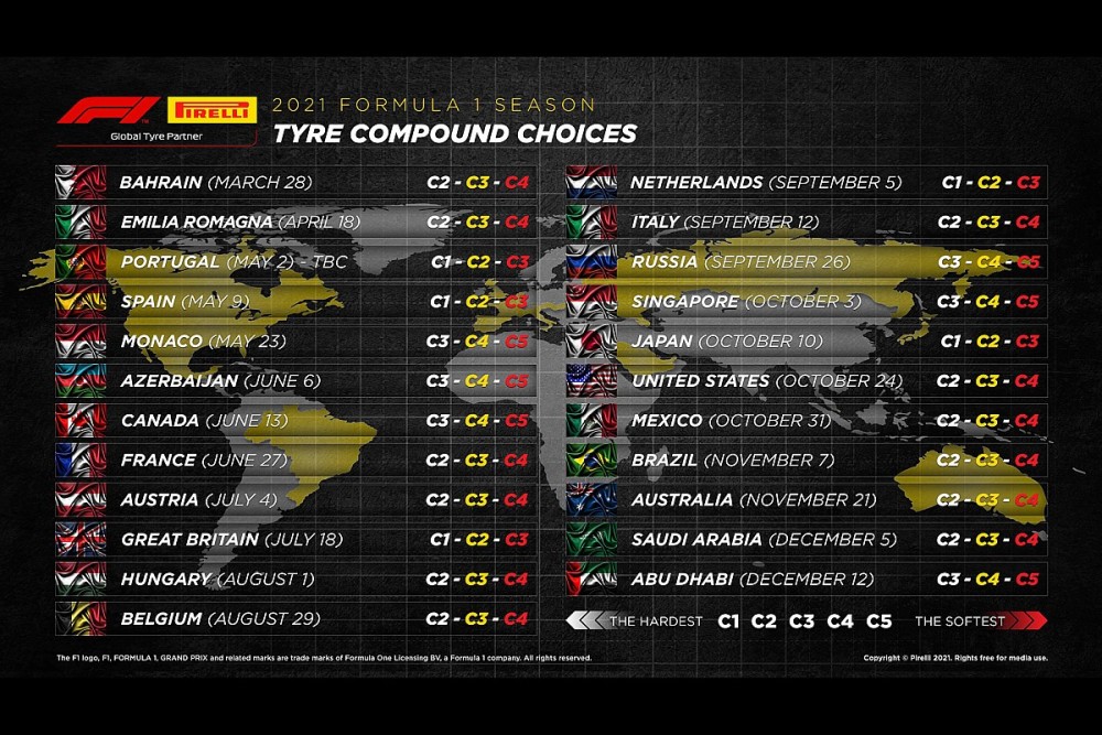 倍耐力公布2021赛季f1轮胎配方组合
