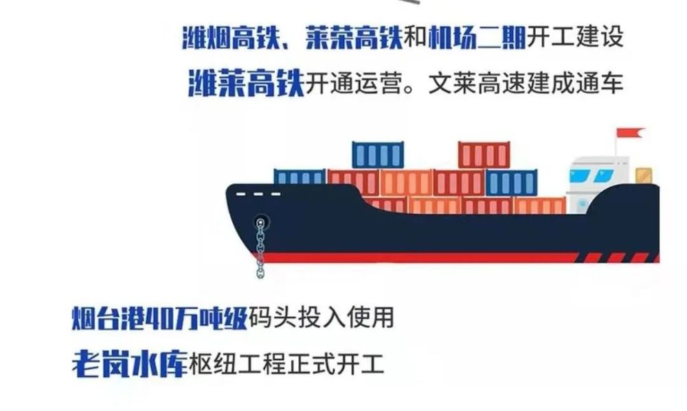 2021烟台市各区gdp_烟台市各区地图
