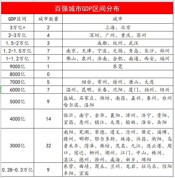 广州gdp2020两万亿_广州地铁线路图2020(3)