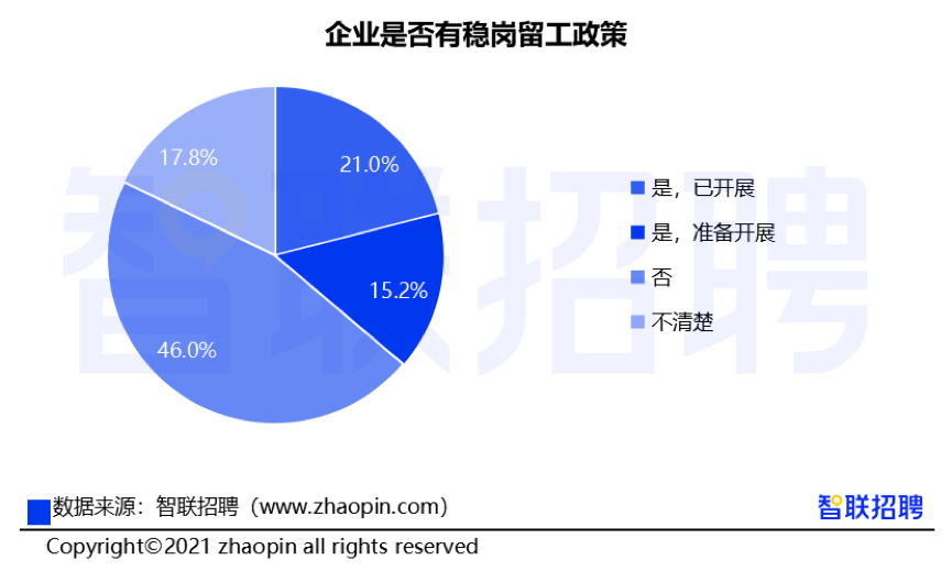 八成就业人口_就业人口数据(2)