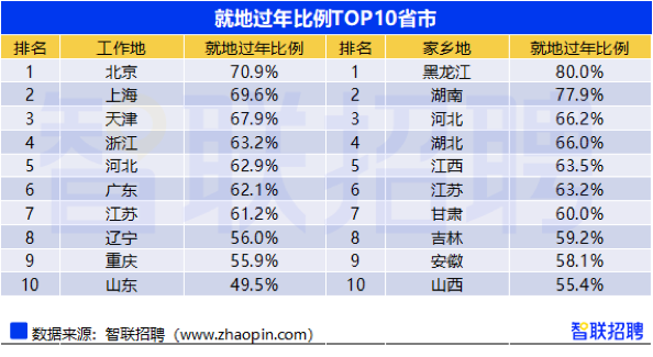 八成就业人口_就业人口数据(2)