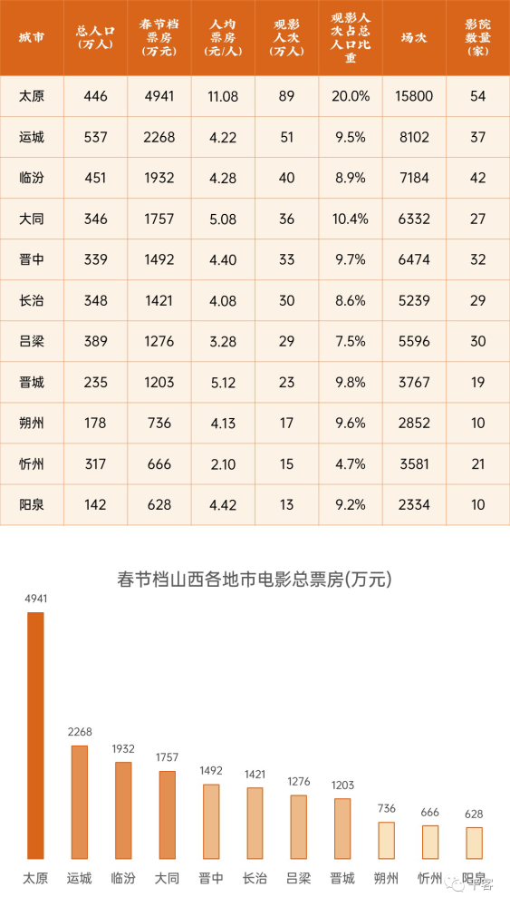 临汾gdp多少(2)
