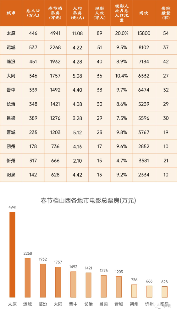 山西省2020年gdp(3)