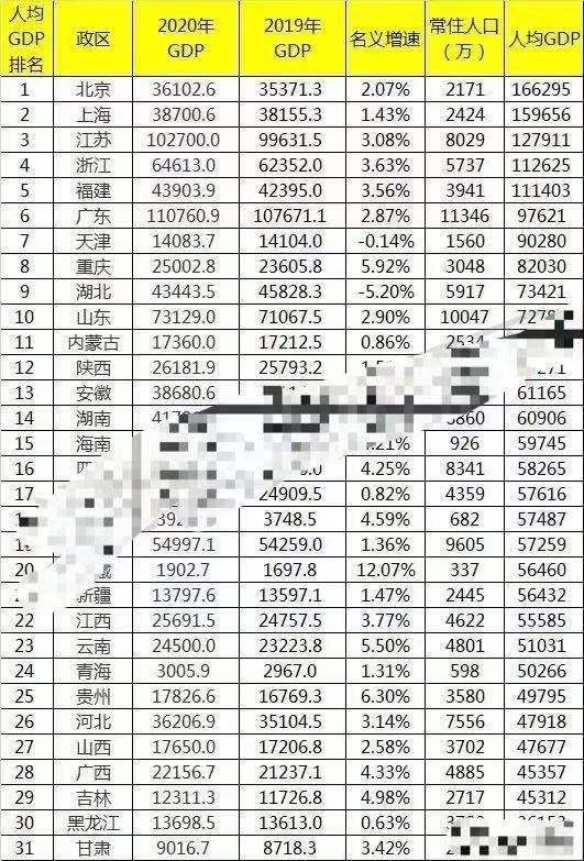 重庆人均gdp和江苏gdp_澜沧景迈机场力争5月建成通航 2017年 这些大事影响着云南每个人的生活(2)