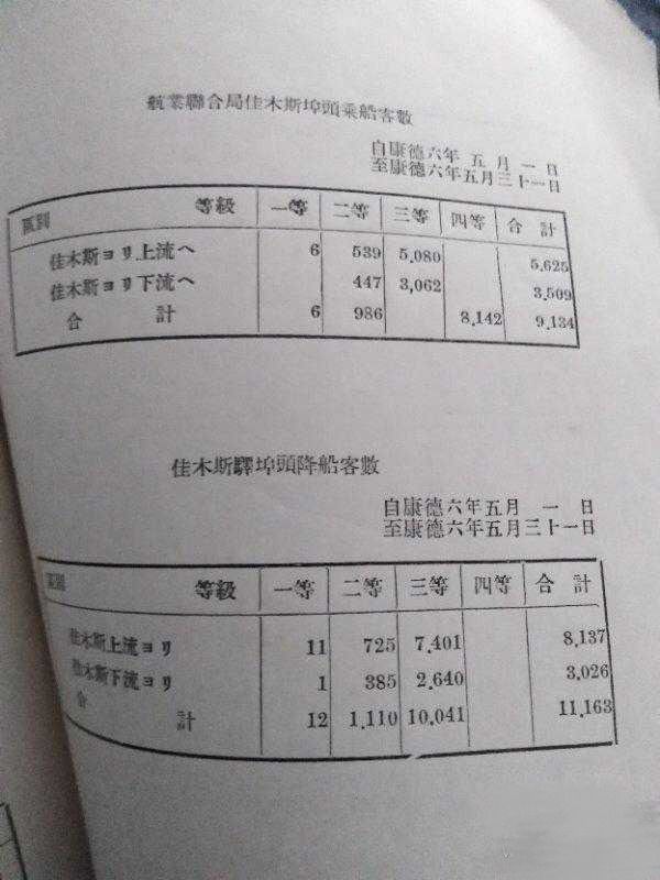 佳木斯的gdp_东极之都佳木斯的2020年一季度GDP出炉,在东北排名第几(2)