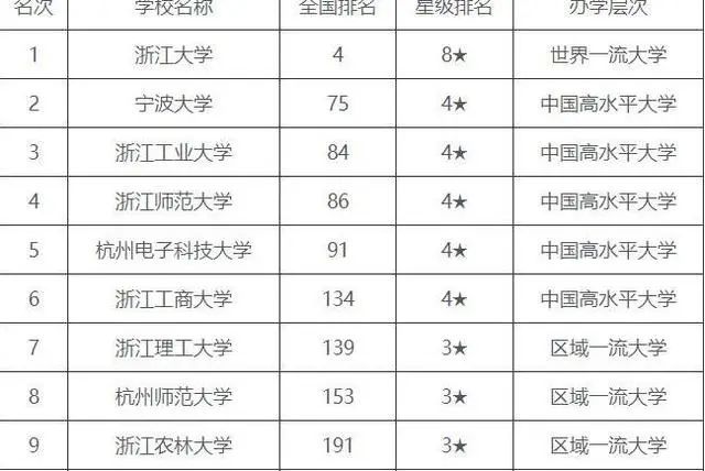 宁波的大学排名_宁波大学