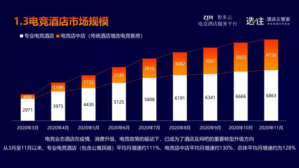 疫情下的“起死回生”，电竞酒店迸发的新活力｜电竞世界