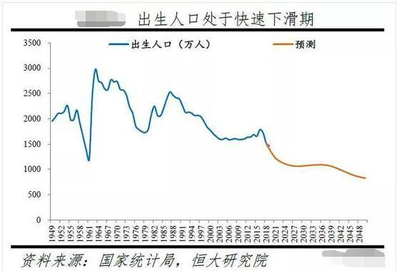 相对过剩人口的产生是_相对原子质量表图片