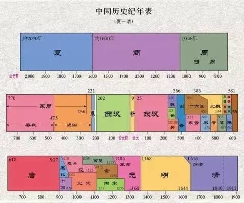 中国从古至今哪朝代最让你向往进来投出你心目中的伟大王朝