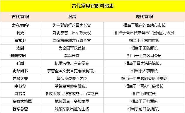 古代搞笑官职中一个特殊的职业,经常被误解,很多人还是抢着去干