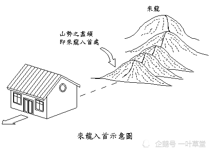 什么是入首龙如何判断入首龙的吉凶