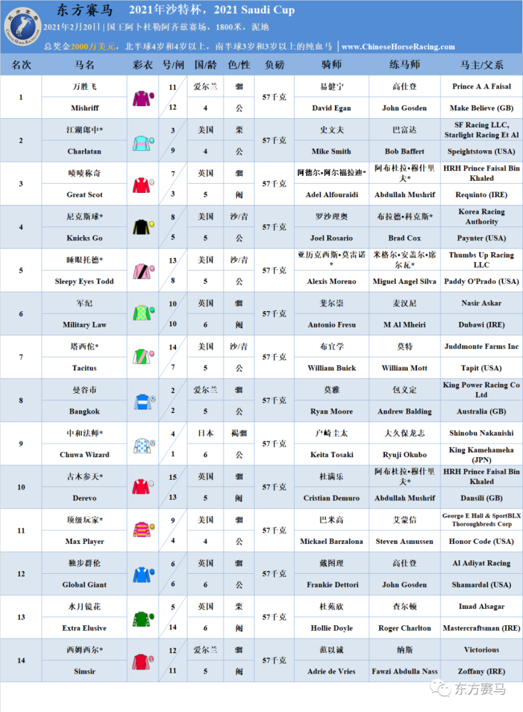 表/花和尚,源/racing post,香港赛马会 头马血统 中文名:万胜飞