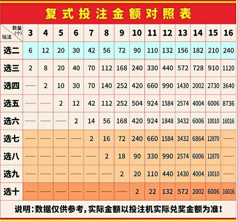 "选七"中出一等奖31注,单注奖金1万元 "快乐8"第2021048期 开奖结果