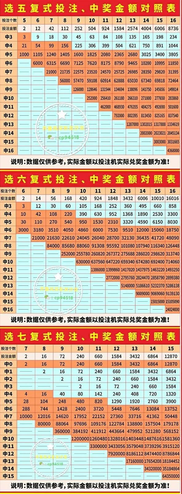 "快乐8"小科普"快乐8"第2021184期开奖结果:本期奖池金额为9922万元