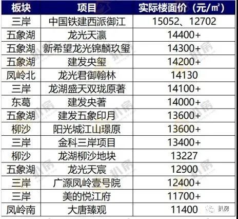 城区人口一百万_一百万人民币图片(2)