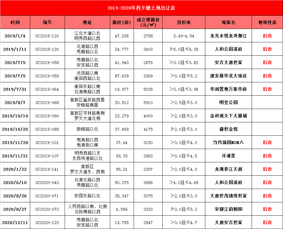 城区人口一百万_一百万人民币图片(3)