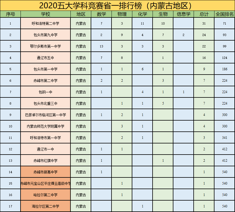 内蒙高中排名_教师节黑板报高中