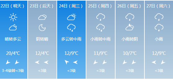 狂降13℃ 雨雪!扬州天气有变