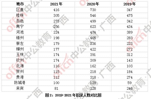 南宁人口2021_南宁人口分布图(3)