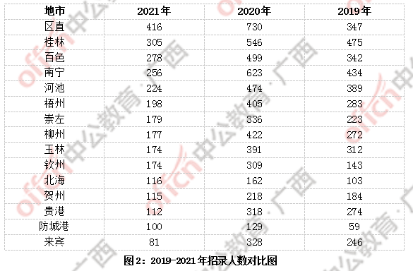 南宁人口2021_南宁有多少人口2020年(3)