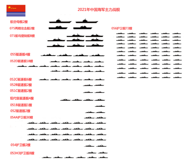 主力战舰规模翻5倍,3张图让你了解中国海军进步轨迹