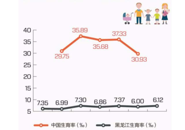 东北放开生育限制官方回复不是本意东北网友听后炸锅了