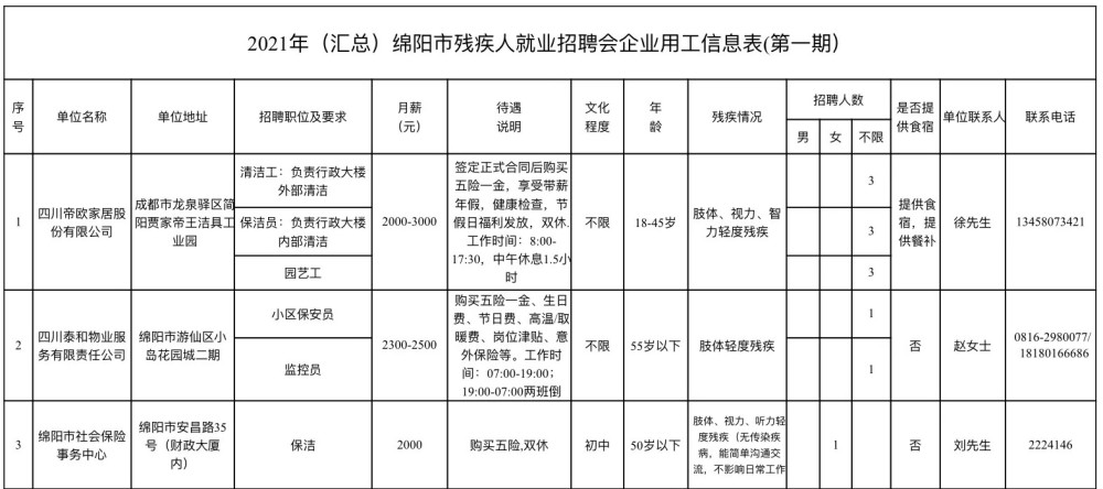 招聘信息绵阳_招聘信息 绵阳这个局欢迎单位推荐和个人自荐(3)