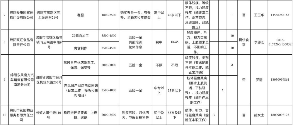 招聘信息绵阳_招聘信息 绵阳这个局欢迎单位推荐和个人自荐(3)