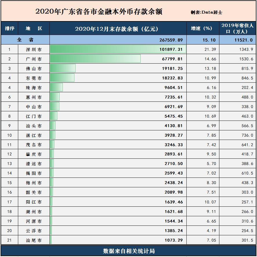 非珠流出人口_人口流入流出2020