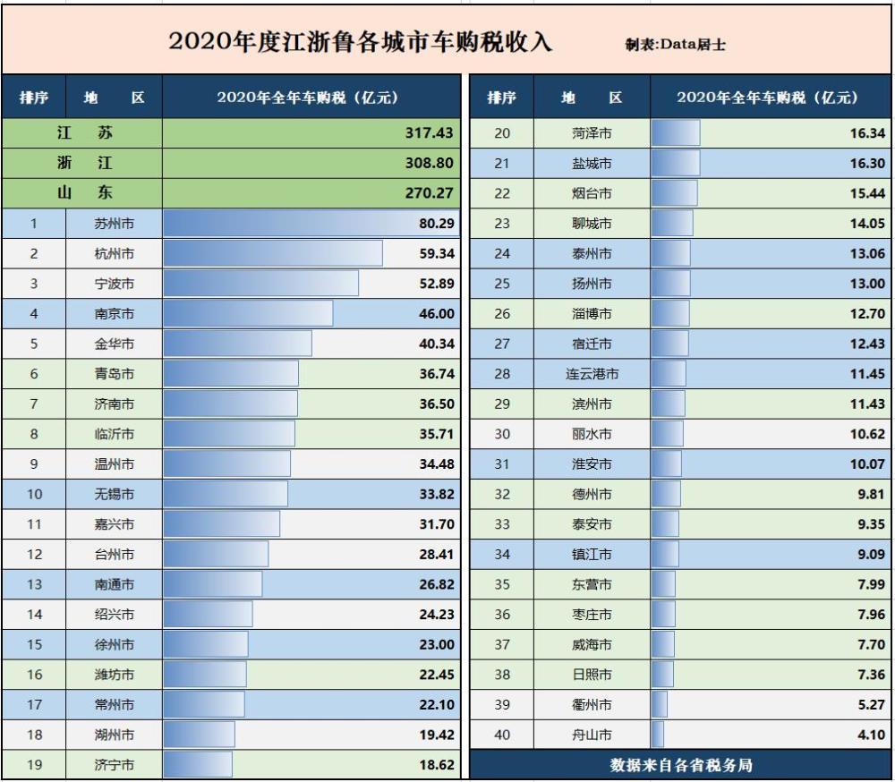 苏浙各城市2020年gdp对比_河南各市与浙江各市2020年gdp排行对比(3)