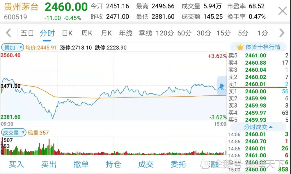 院士门让科技股翻了车贵州茅台股价会就此凉凉吗