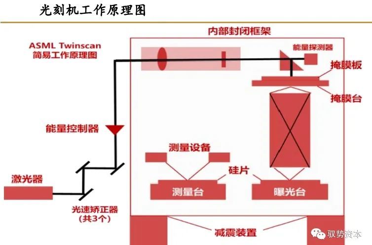 全球光刻机龙头是怎样炼成的