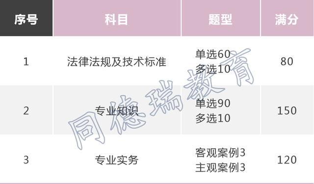 2021|2022年湖南中级职称考试需要多样化复习