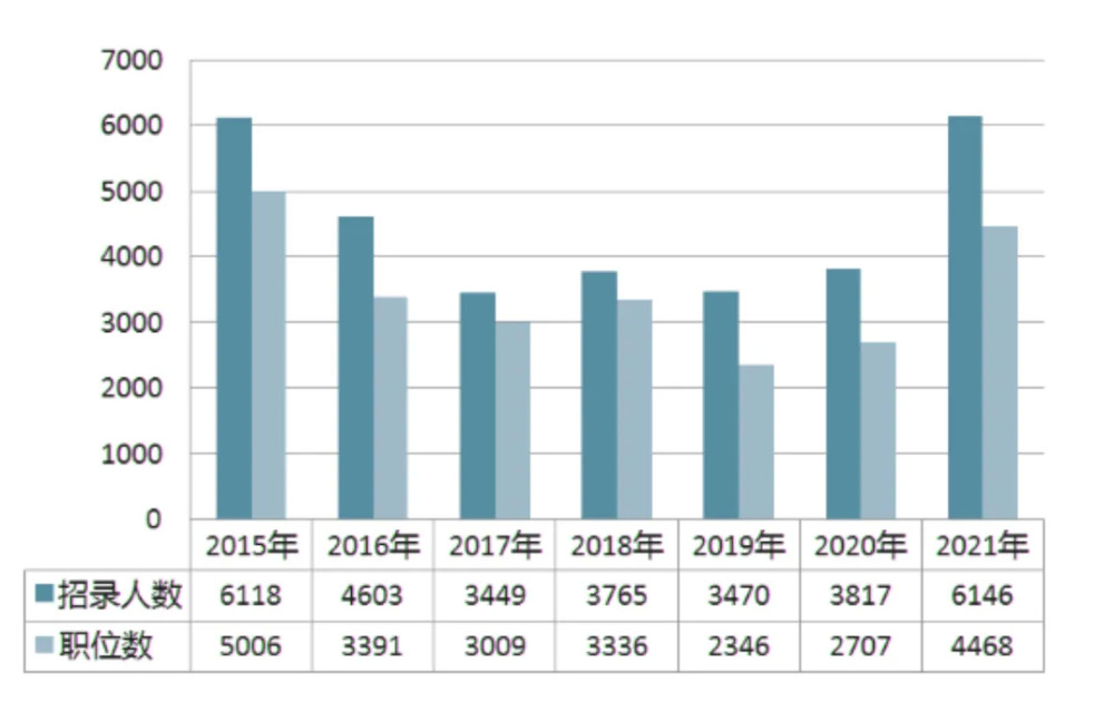 2020年云南省人口数量_云南省人口分布图(3)