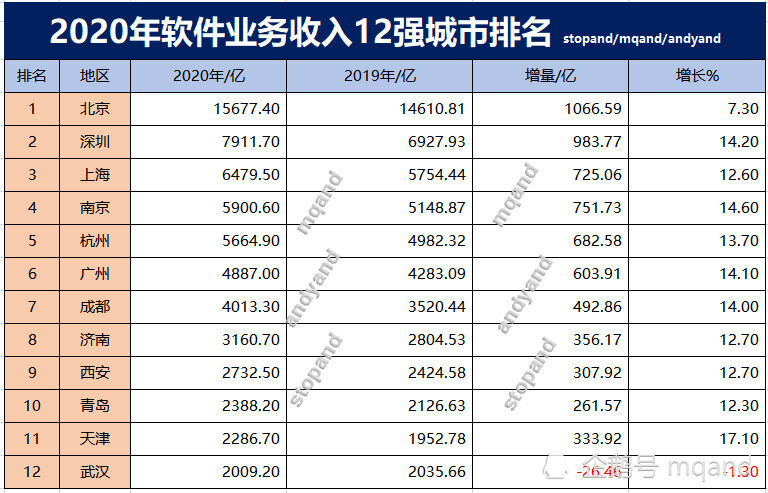 南京软件排名_南京烟