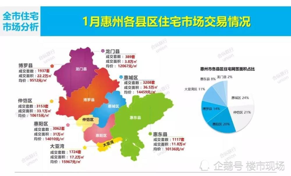 2021年,惠州金山湖东会刺破1.8万/平吗?