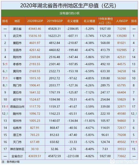 襄阳人口总数_襄阳唐城(2)