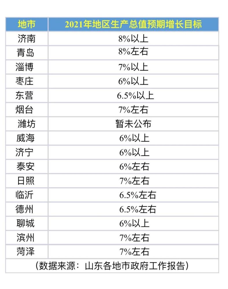 济宁2020工业gdp_济宁工业技师学院(2)