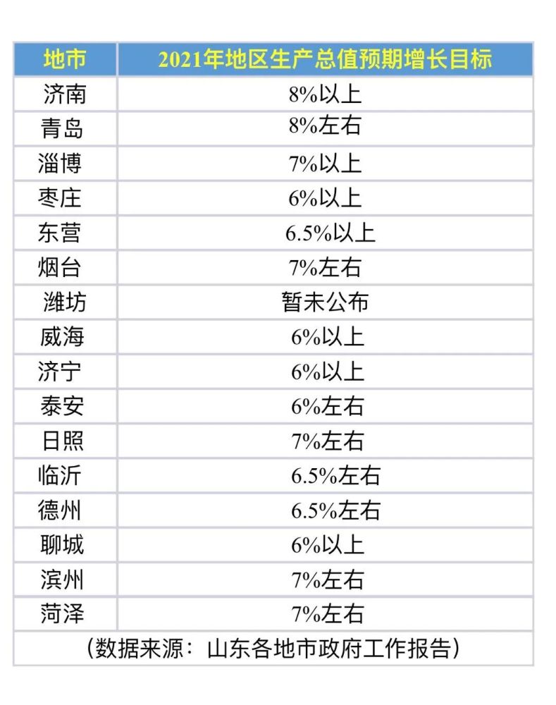 济南2020年gdp预计增长_2020年济南地铁规划图(2)