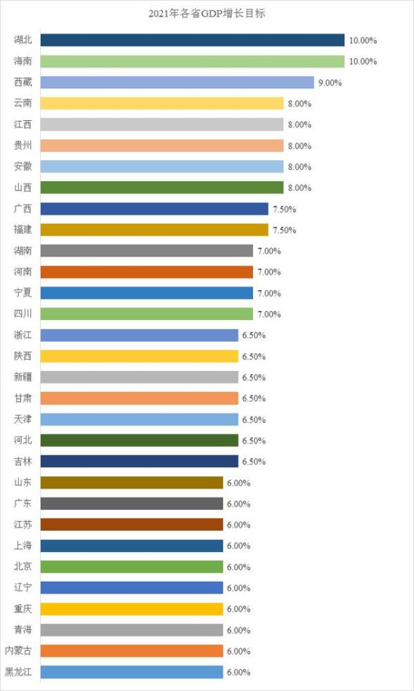 湖北省2021年gdp_湖北省各市gdp2020(2)