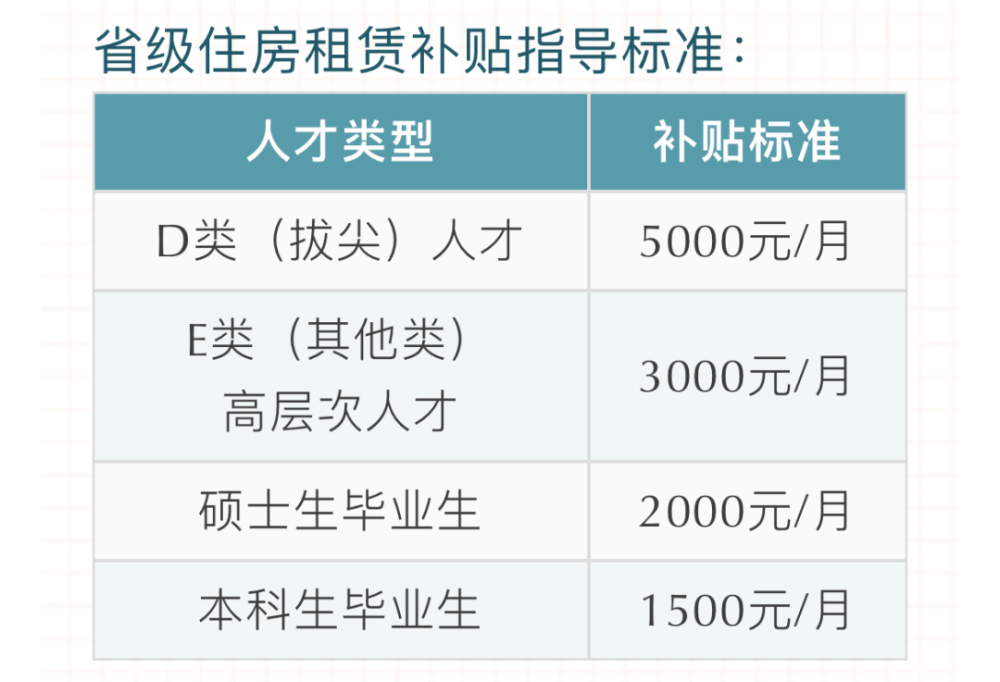 海南2021gdp什么时候动工_国内最为市民 着想 省会(3)