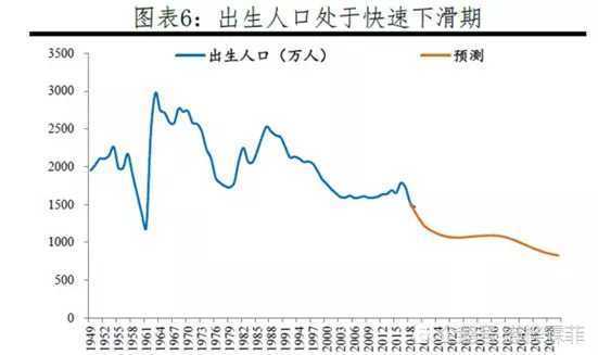 计划生育减少了多少人口_从 计划生育 到 市场生育(2)
