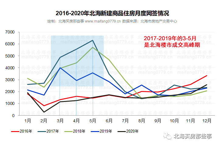 2021年上半年北海gdp_2021年北海潮汐时间表