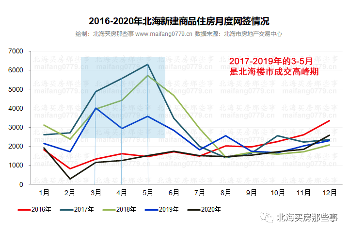 广西北海市2021gdp_北海2021年一季度GDP326.35亿