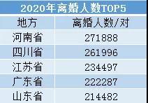 人口最多的省2020_14个省级行政区2020年人口出生数据 河南增量第一,江苏增率倒