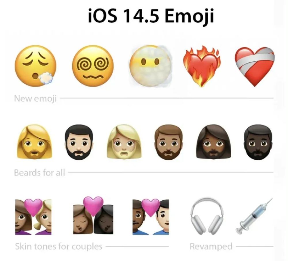 而最近apple发布的 ios 14.5 beta 2中 新增了217个emoji 表情