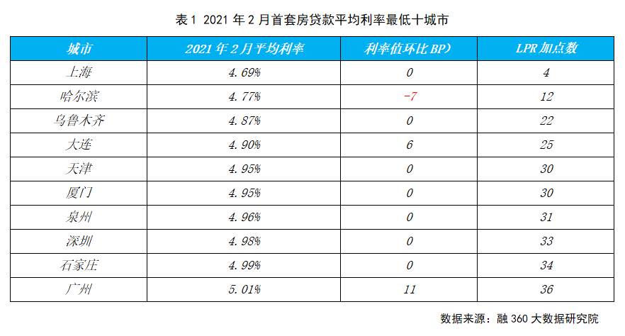 住房贷款算在gdp吗_背那么重房贷值得吗 谁承担了更重的风险和压力(2)