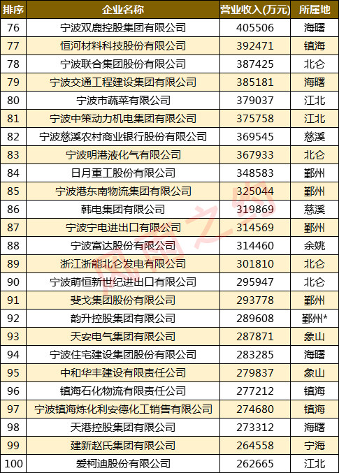慈溪企业排名_慈溪中学全国排名